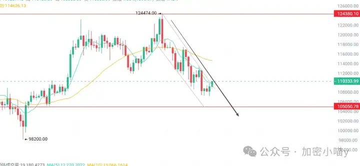 币圈大戏上演！10月或成转折点，ETH链上爆表，DOGE能否点燃全场？