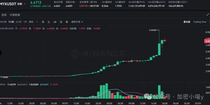 末日警报or黄金坑？以太坊滞涨，WLFI空头绝杀？川普豪掷千亿赌AI，DOGE登上大舞台了？最后抄底机会！