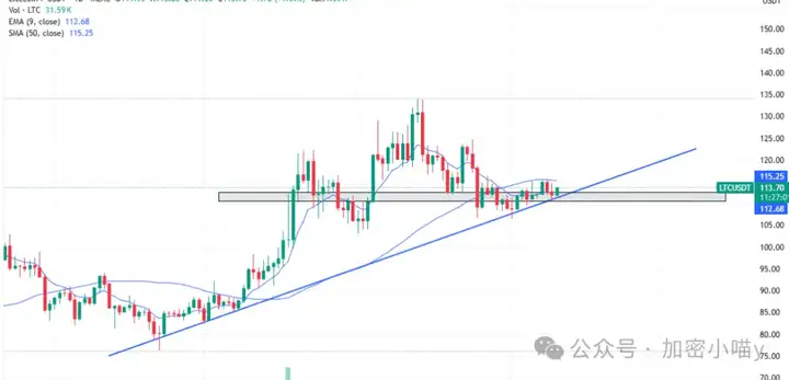 最后的疯狂！ETH和BTC怎么玩？狗狗币ETF上线，SOL、OKB稳步上涨，山寨主升浪开启？下一个爆发的又是谁？