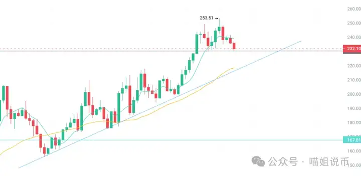 黄金十月攻略来了！BTC、ETH下杀？AVNT、THE安全落地，BNB、OKB暴涨才刚刚开始？下一个暴富入口居然是他！