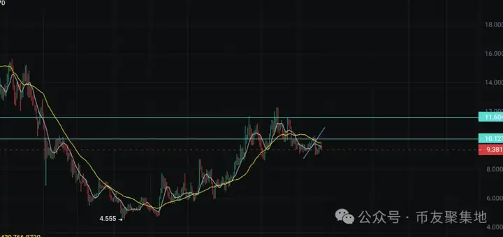 币出优品1：比特币12万有望？山寨狂欢全面爆发！DOGE、AVAX、BONK等潜力币动向曝光，10月要起飞？