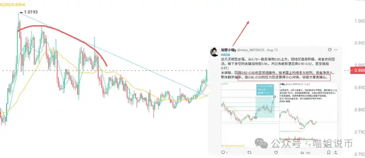 牛市发动机点火！BTC、ETH爆拉在即？WLFI、WLD 还能上车吗？100倍币OPEN、MYX之后谁接棒？