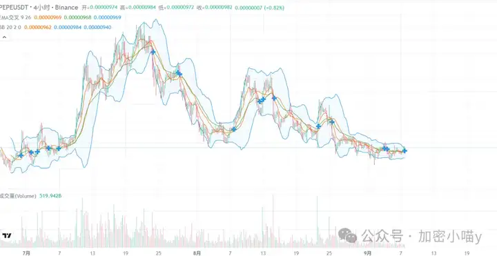 炸裂！降息稳了，比特币112k 生死线！ETH，SOL 剑指新高？孙哥折戟，WLFI 暗藏玄机！DOGE、PEPE 领衔冲锋？