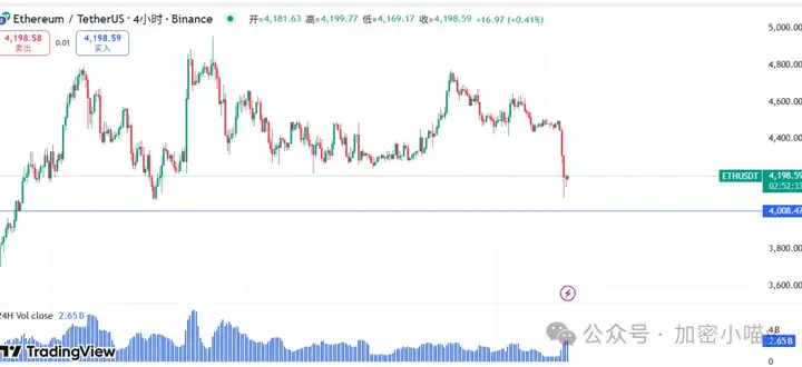 出大事了！BTC 112k难守，ETH要破4000？AVNT、ASTER、JobIess狂飙，一级嗨翻天了？教你一招逃坑捡宝！