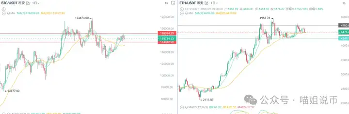 美联储“大放水”？比特币、以太能涨到哪？BNB到头了，DOGE、XRP为何不涨？暴富机会竟全在这！押注Jobless等自由？