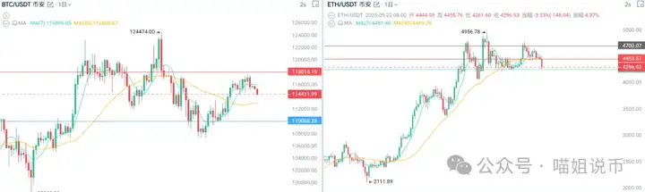 黄金十月攻略来了！BTC、ETH下杀？AVNT、THE安全落地，BNB、OKB暴涨才刚刚开始？下一个暴富入口居然是他！