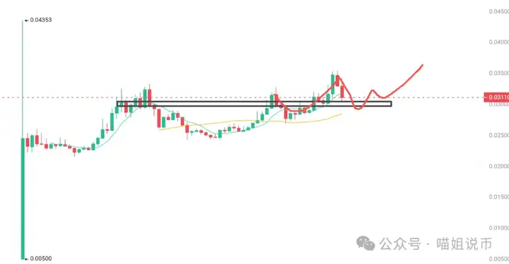 黄金十月攻略来了！BTC、ETH下杀？AVNT、THE安全落地，BNB、OKB暴涨才刚刚开始？下一个暴富入口居然是他！