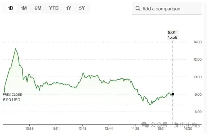 川普家族又“赢麻了”！ABTC爆炒、WLFI割肉，真信仰还是收割局？2天10倍，CARDS 为何这么火？