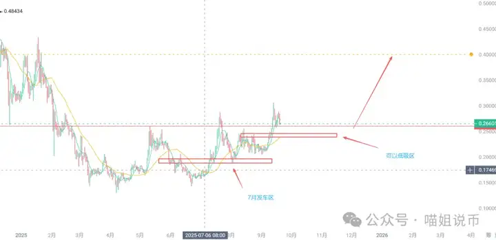 美联储“大放水”？比特币、以太能涨到哪？BNB到头了，DOGE、XRP为何不涨？暴富机会竟全在这！押注Jobless等自由？