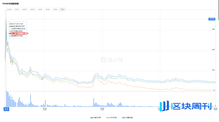 从TRUMP的角度深扒WLFI，我有点慌了