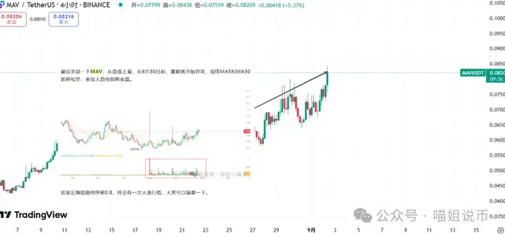 10万刀的比特币，还能翻倍？9月行情揭晓：山寨龙头+抄底真相全在这了