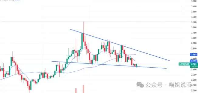 10万刀的比特币，还能翻倍？9月行情揭晓：山寨龙头+抄底真相全在这了