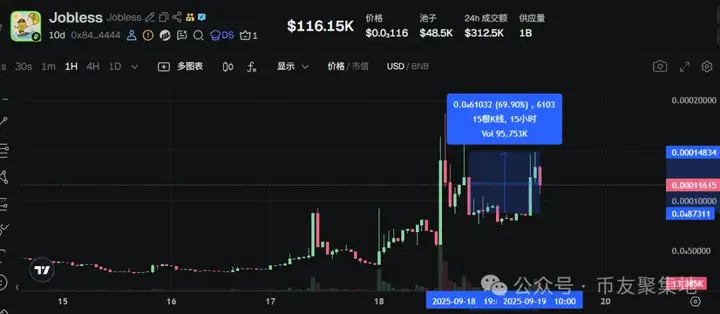 币出优品1：比特币12万有望？山寨狂欢全面爆发！DOGE、AVAX、BONK等潜力币动向曝光，10月要起飞？