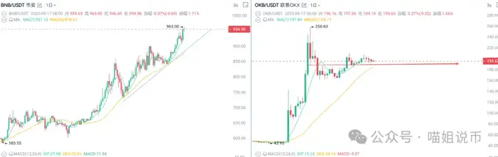 比特币迎风暴前夕？JU币突暴巨雷！PLUME 68%落袋，TRUMP、CATI、DOGE黄金坑已现，下一个MYX要爆？
