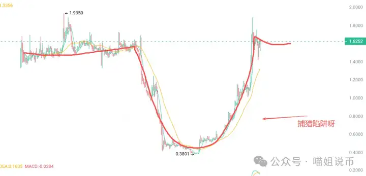 中元节逢血月，币圈“妖风”再起！WLD、DOGE 领衔异动，SOMI、LDO、ONDO谁会成为你的守护神？