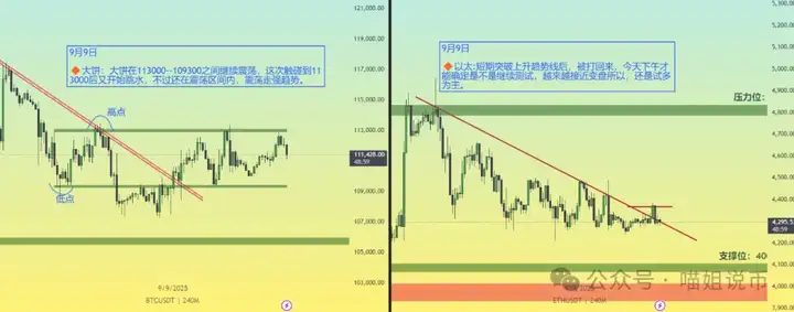 牛市发动机点火！BTC、ETH爆拉在即？WLFI、WLD 还能上车吗？100倍币OPEN、MYX之后谁接棒？
