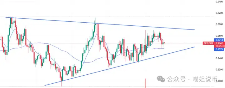 比特币迎风暴前夕？JU币突暴巨雷！PLUME 68%落袋，TRUMP、CATI、DOGE黄金坑已现，下一个MYX要爆？