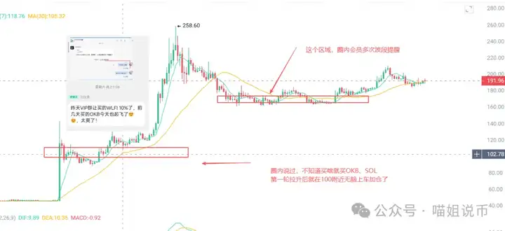 比特币、以太坊要失宠？PUMP、BAKE异动！RWA赛道ONDO、PLUME强势突破，DOGE 成华尔街新宠？