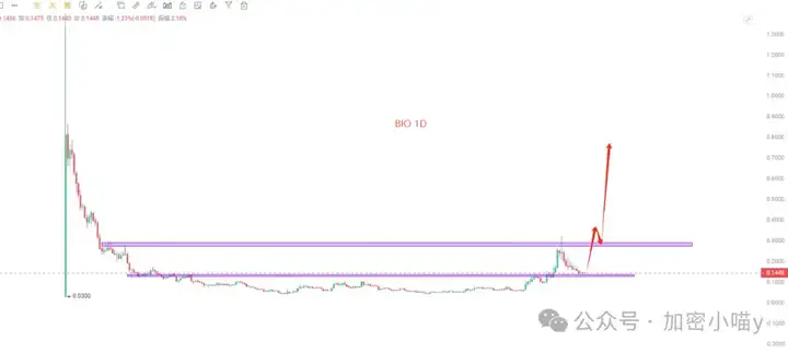 川普家族又“赢麻了”！ABTC爆炒、WLFI割肉，真信仰还是收割局？2天10倍，CARDS 为何这么火？