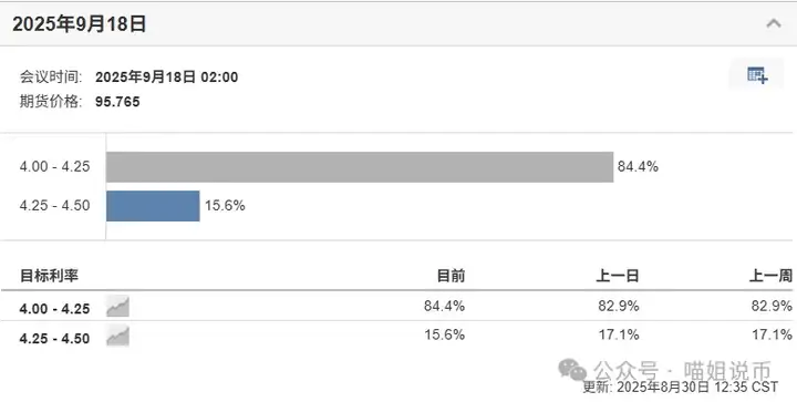 七夕夜大插针！以太能守住4200吗？SOL生态趁胜追击，主网升级+ETF来袭！降息牛还牛吗