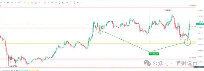 中元节逢血月，币圈“妖风”再起！WLD、DOGE 领衔异动，SOMI、LDO、ONDO谁会成为你的守护神？