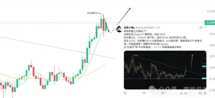 牛市发动机点火！BTC、ETH爆拉在即？WLFI、WLD 还能上车吗？100倍币OPEN、MYX之后谁接棒？