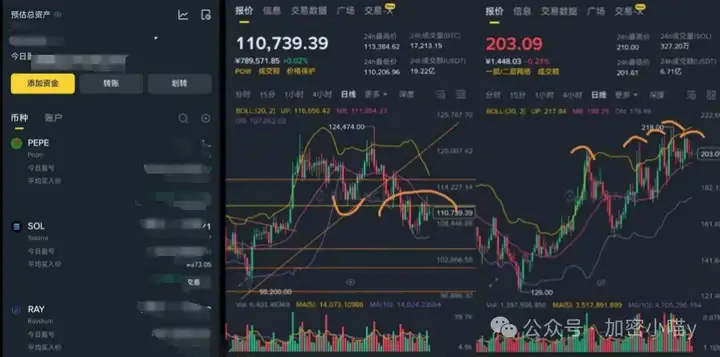 炸裂！降息稳了，比特币112k 生死线！ETH，SOL 剑指新高？孙哥折戟，WLFI 暗藏玄机！DOGE、PEPE 领衔冲锋？