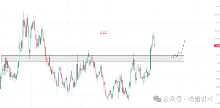 比特币、以太坊要失宠？PUMP、BAKE异动！RWA赛道ONDO、PLUME强势突破，DOGE 成华尔街新宠？
