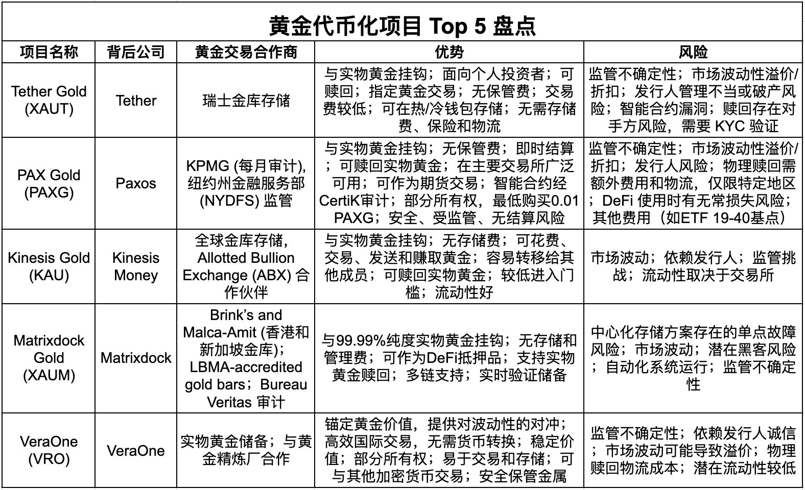 现货黄金
