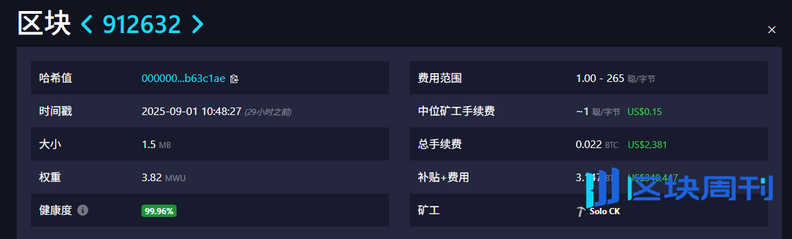 Solo CK Pool