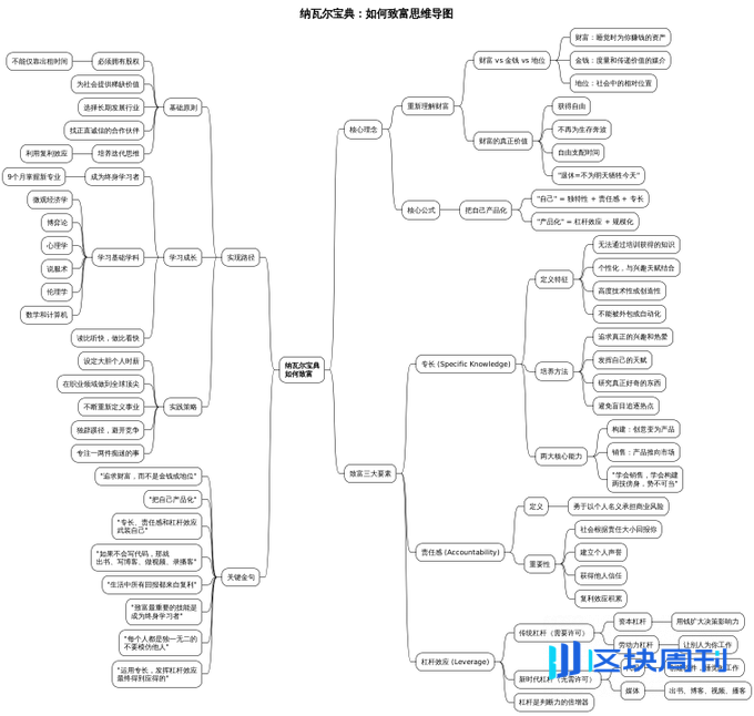 不靠运气，一个人如何实现财富自由？