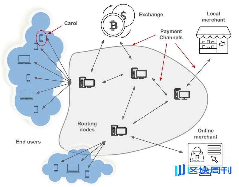 伊丽莎白·斯塔克：为什么比特币需要一位律师？