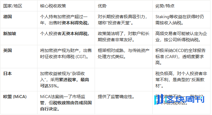 听证会