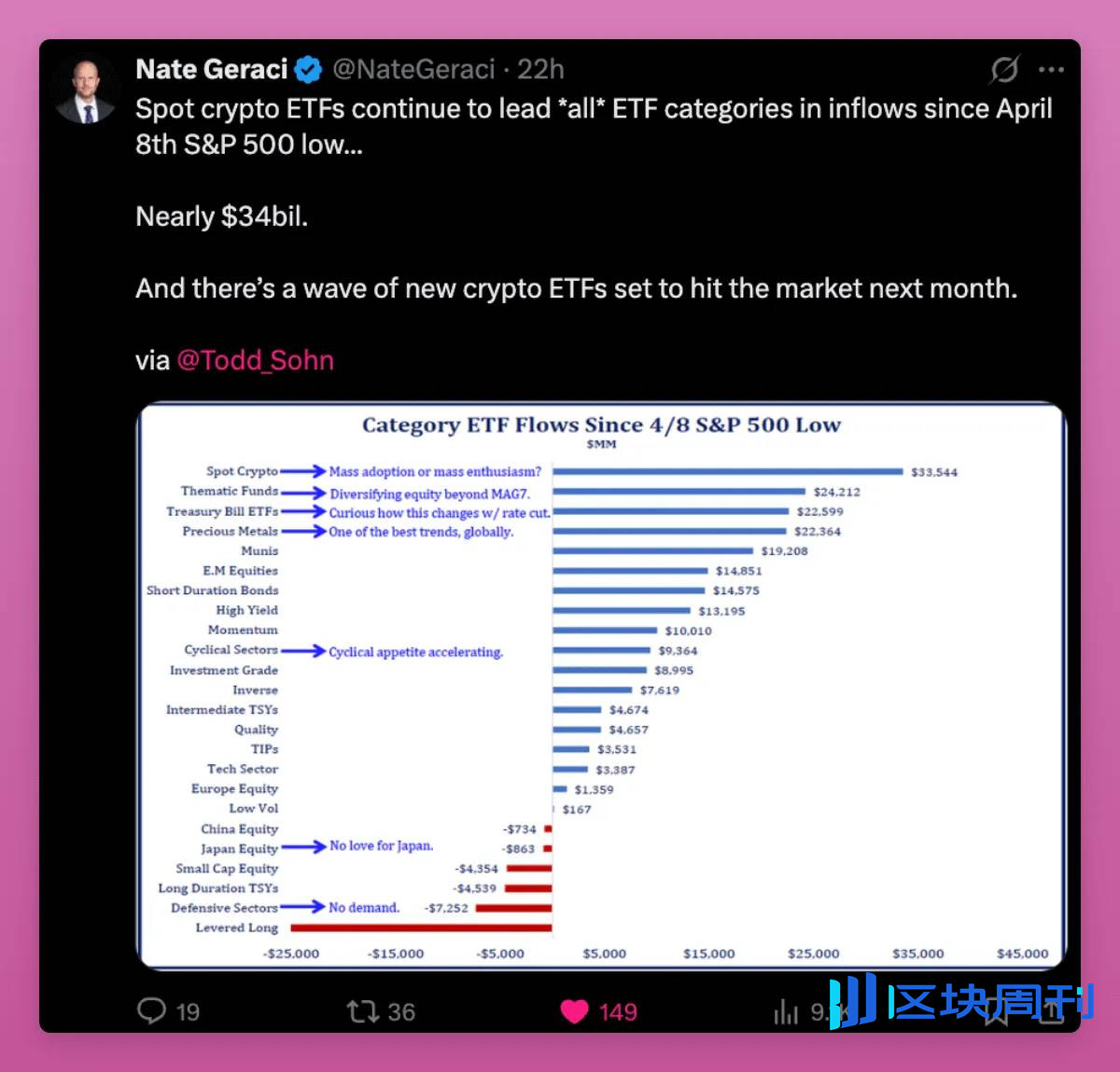告别野蛮生长：四年周期真会重演？加密货币的新秩序来了