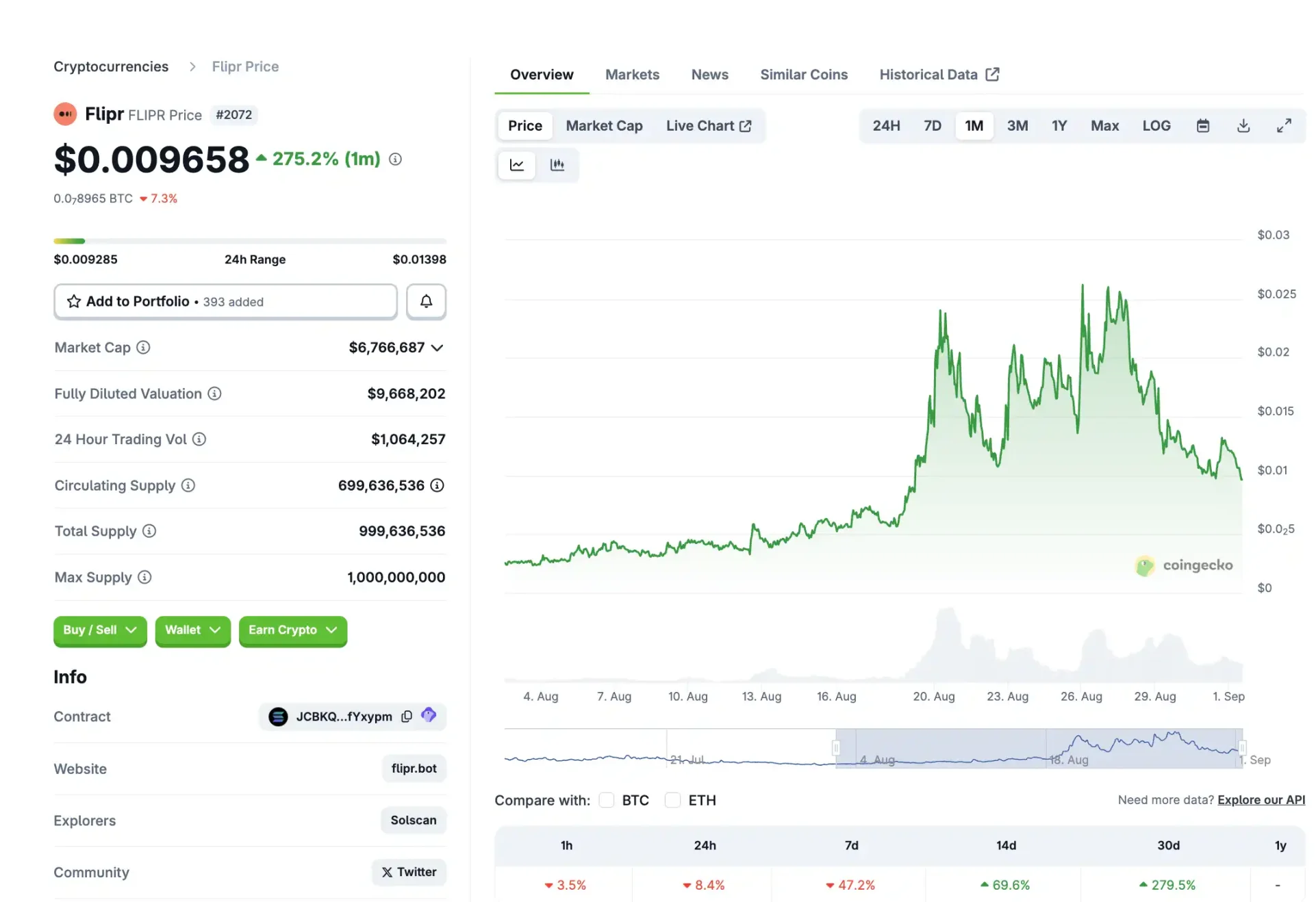 如果 Polymarket 不发币，预测市场还能炒什么？