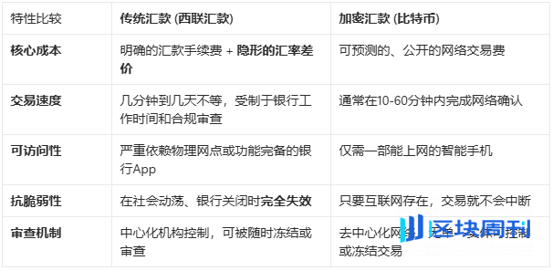 颜色革命