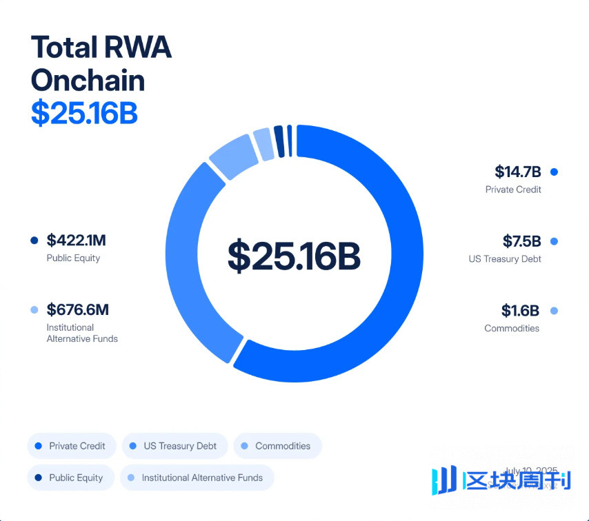 当慢资产遇上快市场，RWA 的流动性悖论