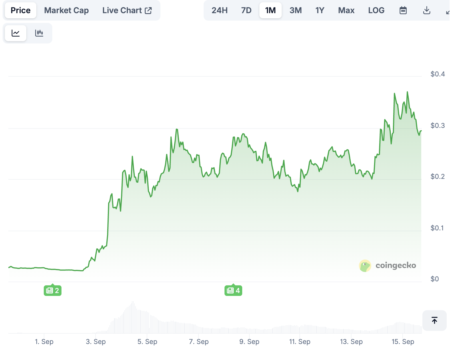 接棒$CARDS？详解宝可梦卡牌 RWA 交易平台 Phygitals