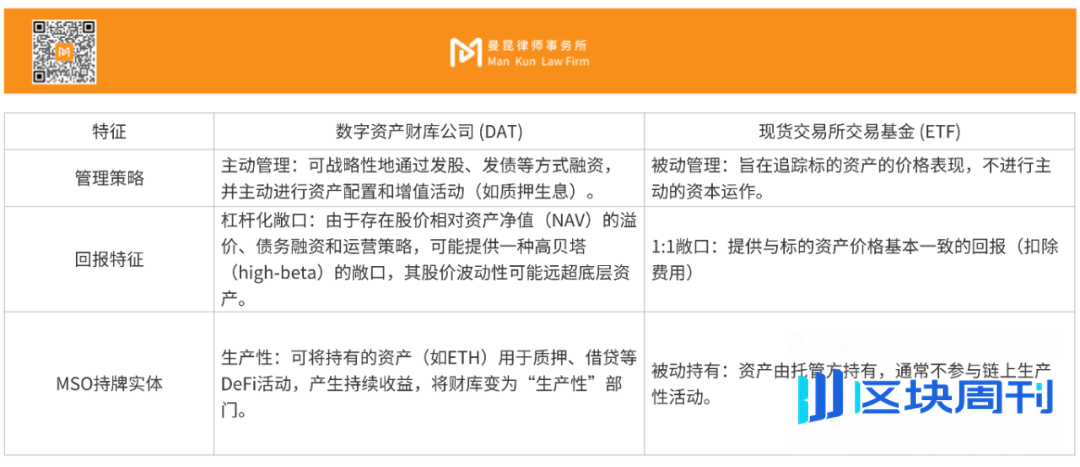 数字资产财库（DAT）赛道全面解析与战略应对