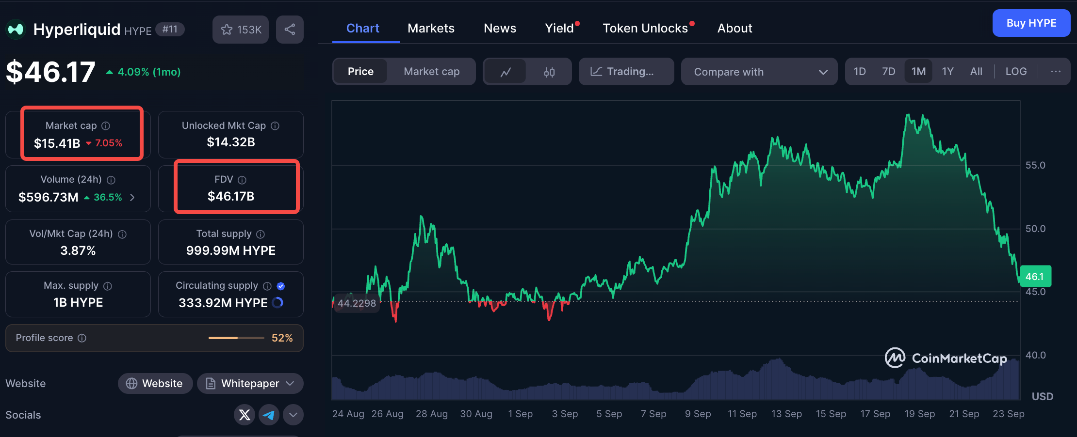 烧掉一半 $HYPE？一份激进提案引发的 Hyperliquid 估值大讨论
