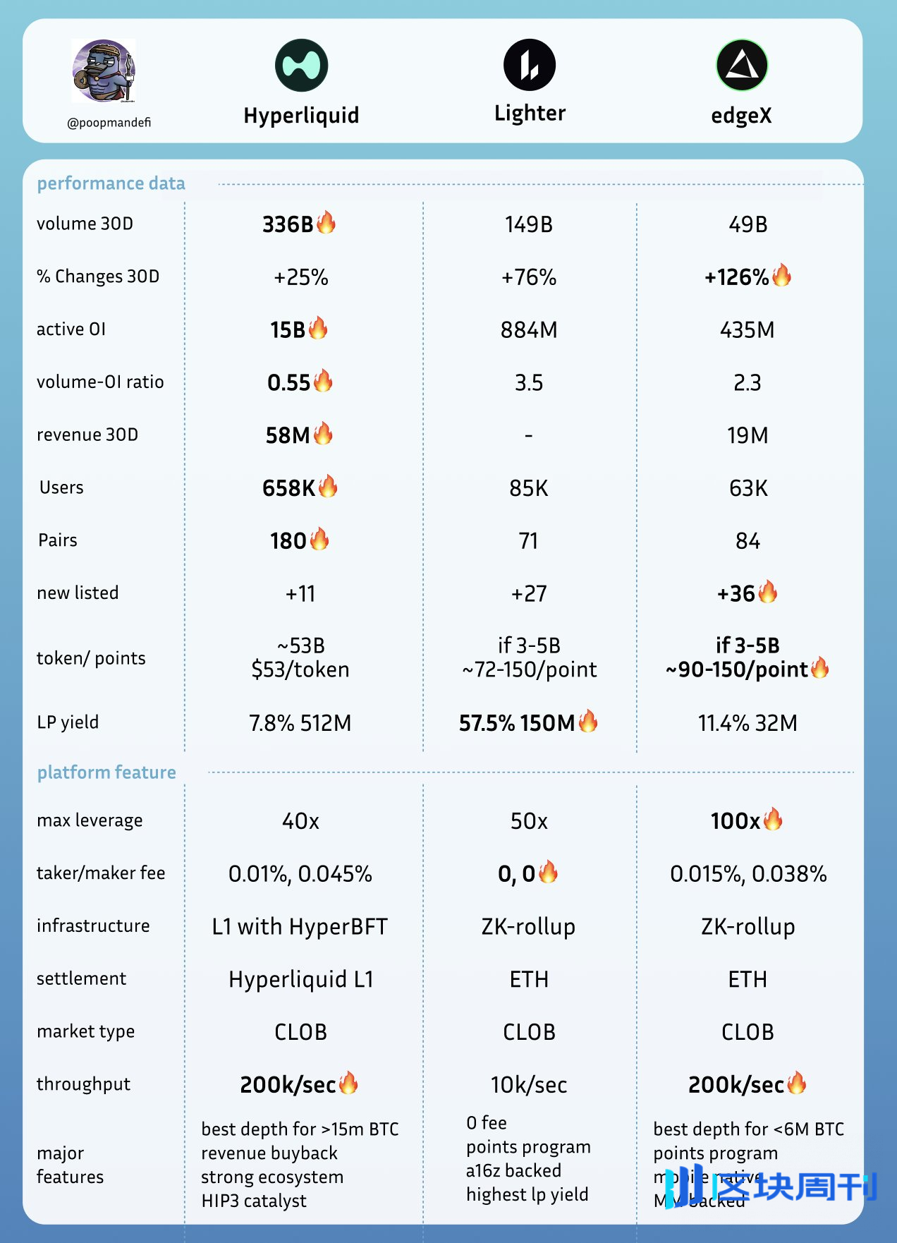 狂涨6000%后，永续合约DEX赛道的“下个Aster”在哪？