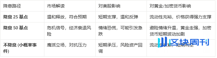 政治博弈