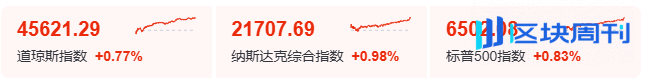 微策略