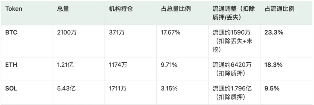 美联储降息
