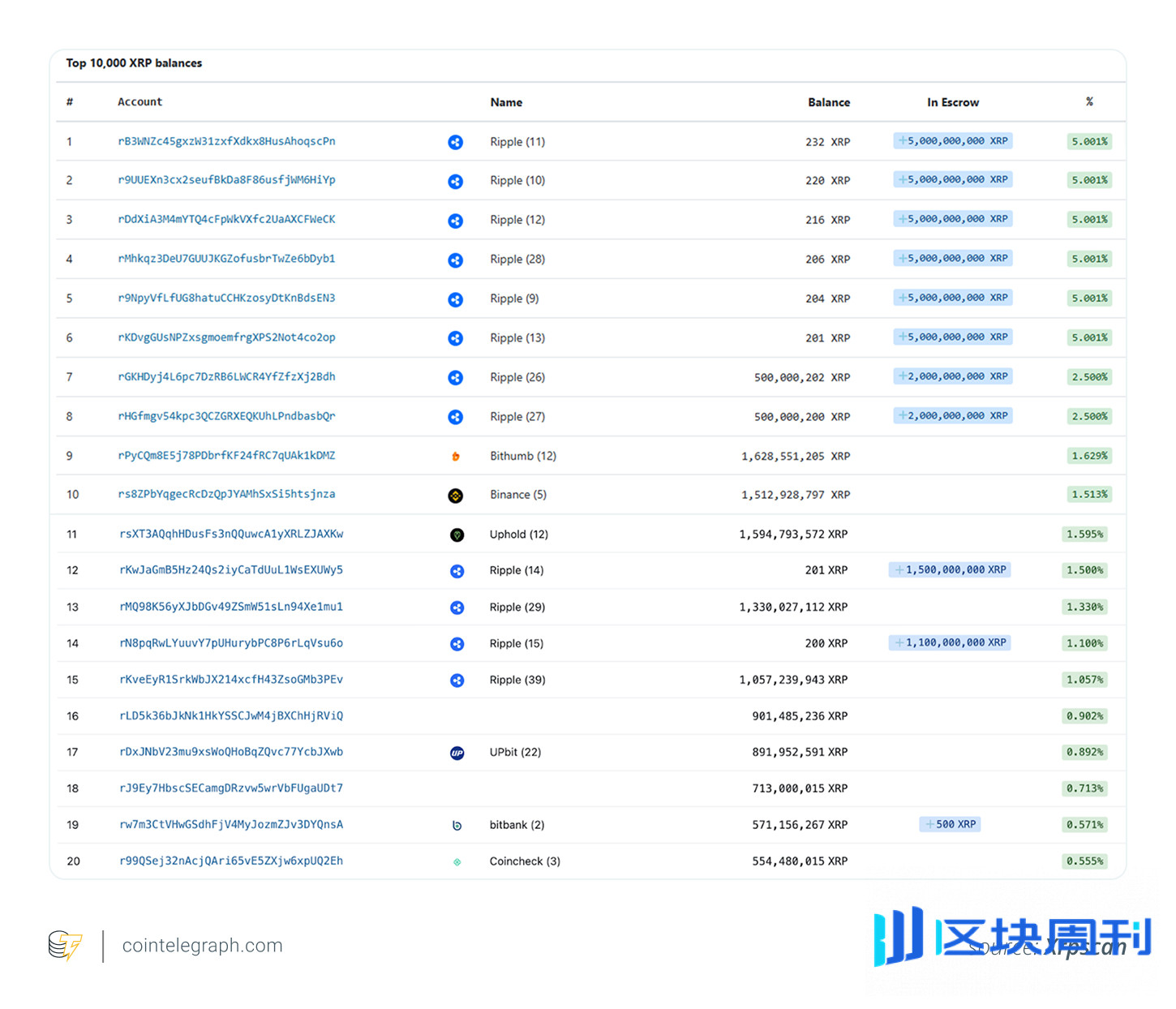 Ripple Labs