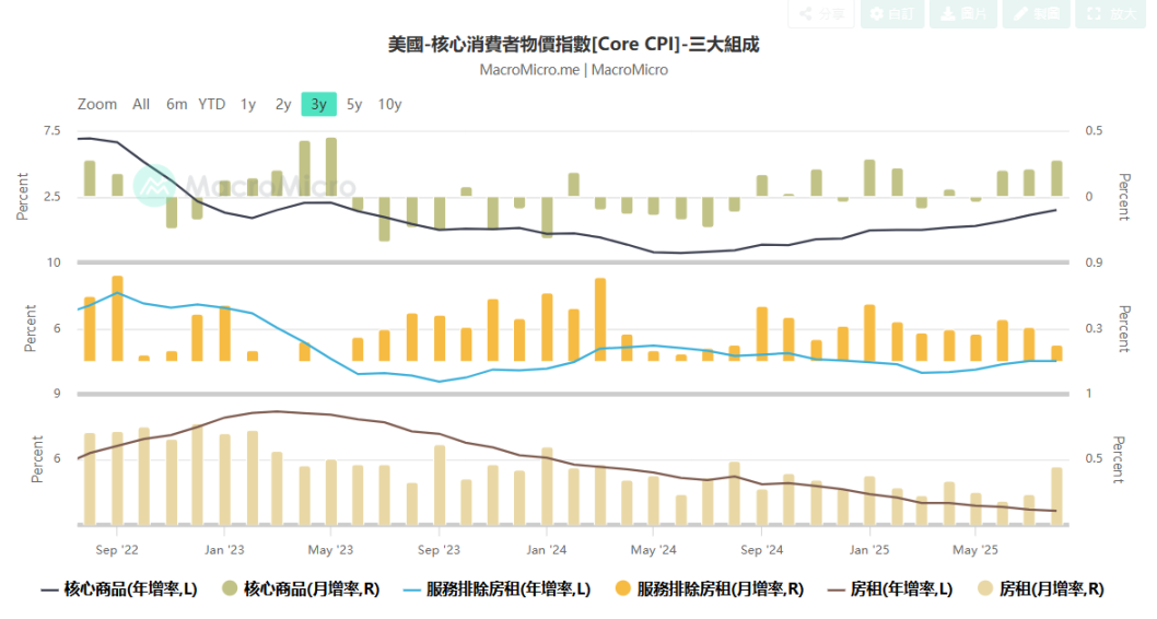 关税