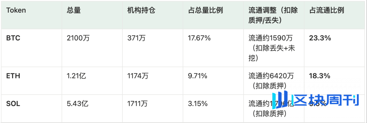 降息后，机构牛市还能走多远？