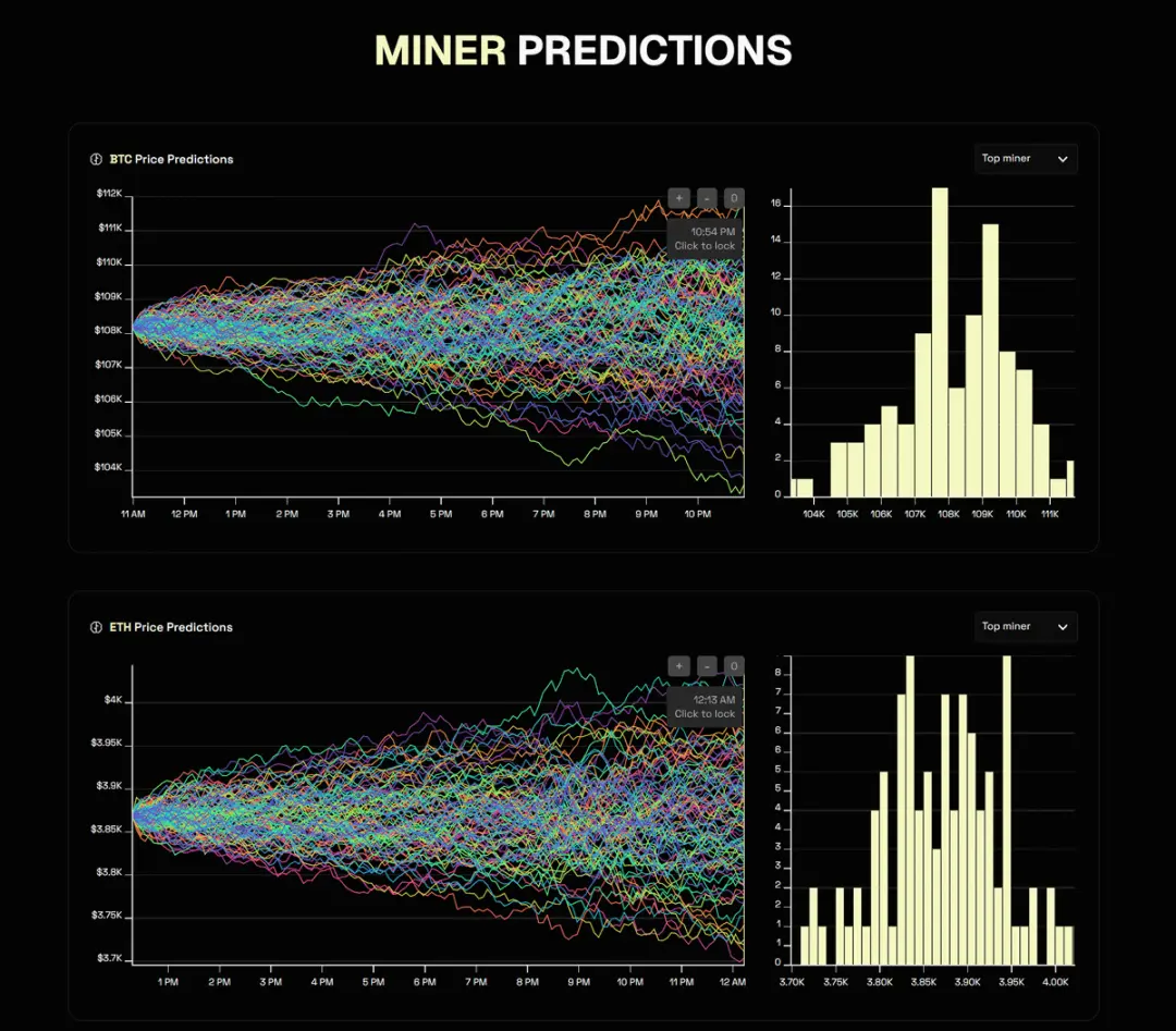 以竞争视角看AI进化：当模型开始为生存而战-区块周刊BlockWeeks