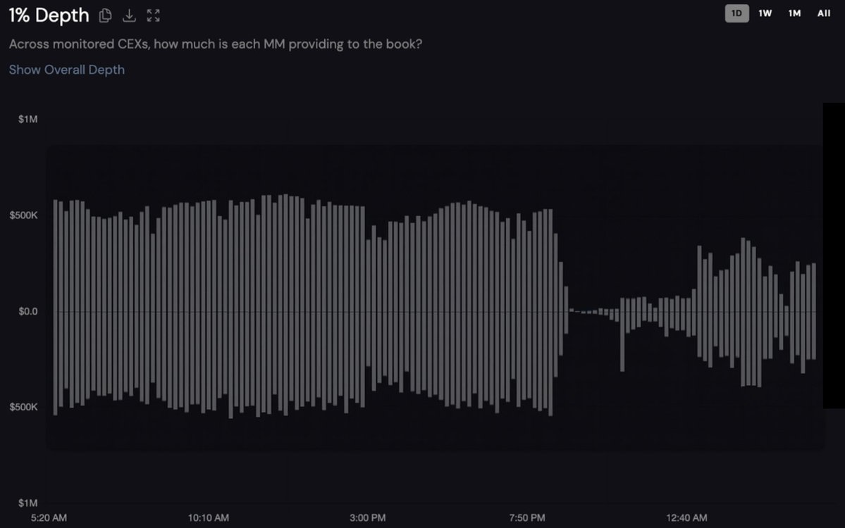 加密货币崩盘背后，做市商为何成了混乱推手？ -区块周刊BlockWeeks