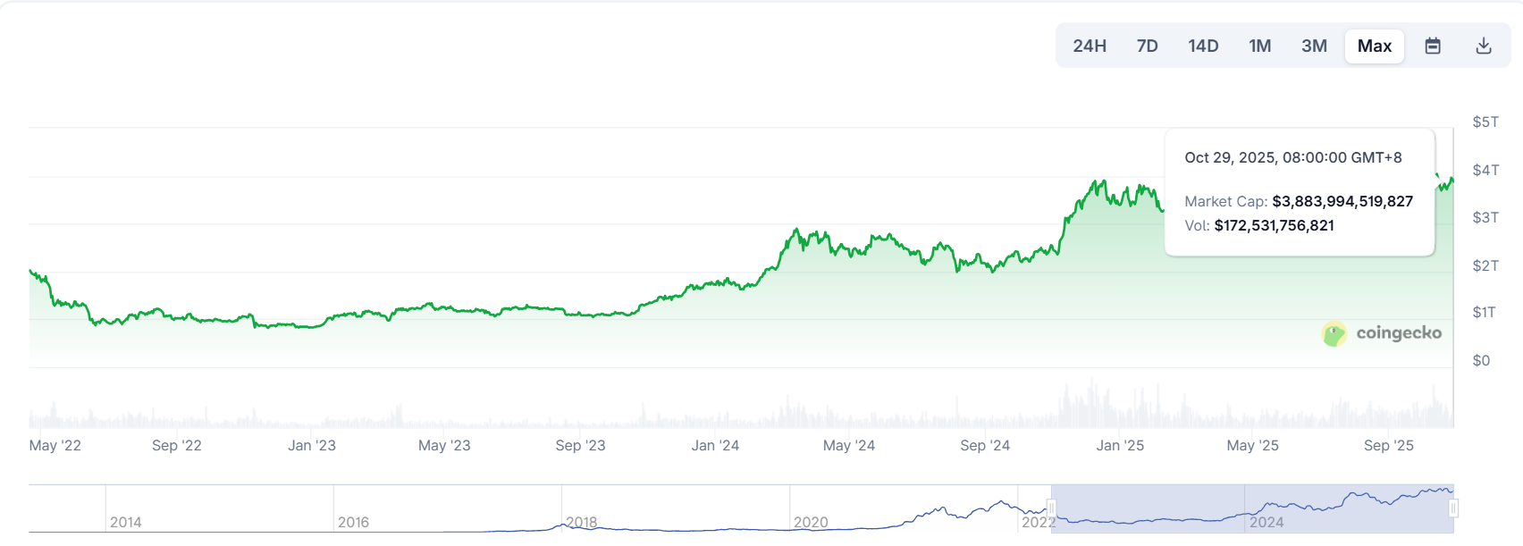 比特币年底爆发前夜：ETF吸血、降息点火，山寨币的翻倍剧本已写好​ -区块周刊BlockWeeks